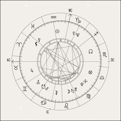 1. The Basics Of Astrological Chart Interpretation