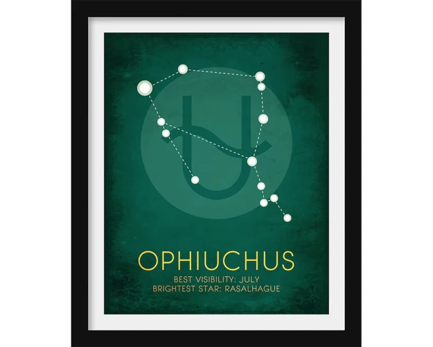 Challenges In Commitment For Ophiuchus