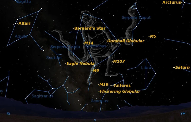Comparing Ophiuchus And Sagittarius
