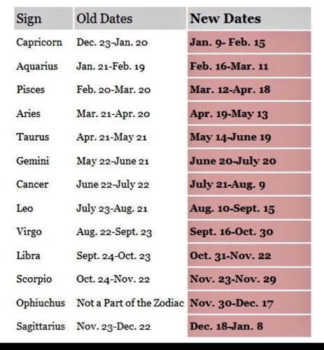 Compatibility Of Ophiuchus With Earth Signs