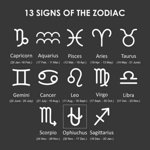 Impact On Zodiac Signs