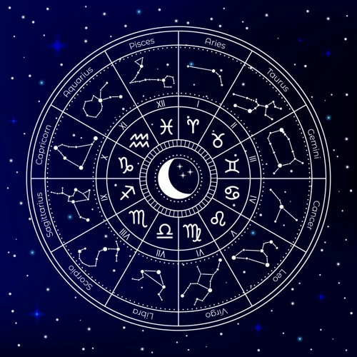 Interpreting Retrograde Planets In Astrological Charts