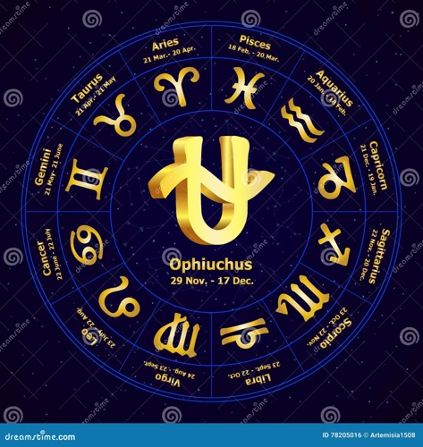 Mayan Ophiuchus Zodiac Calendar