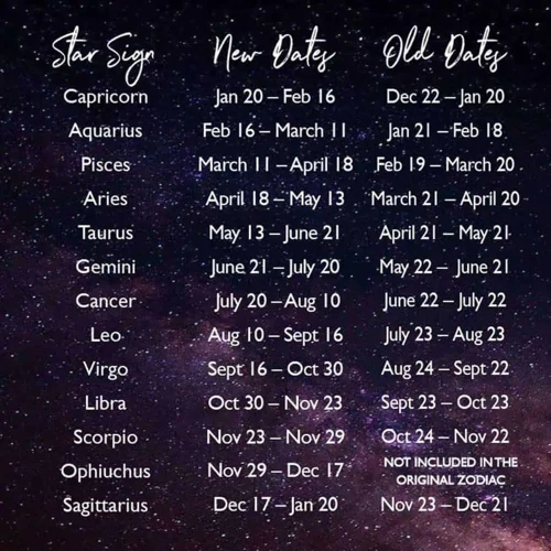 Ophiuchus Compatibility Chart