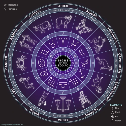 Ophiuchus In The Zodiac Wheel