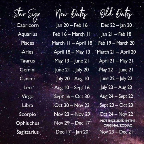 Ophiuchus Zodiac Dates