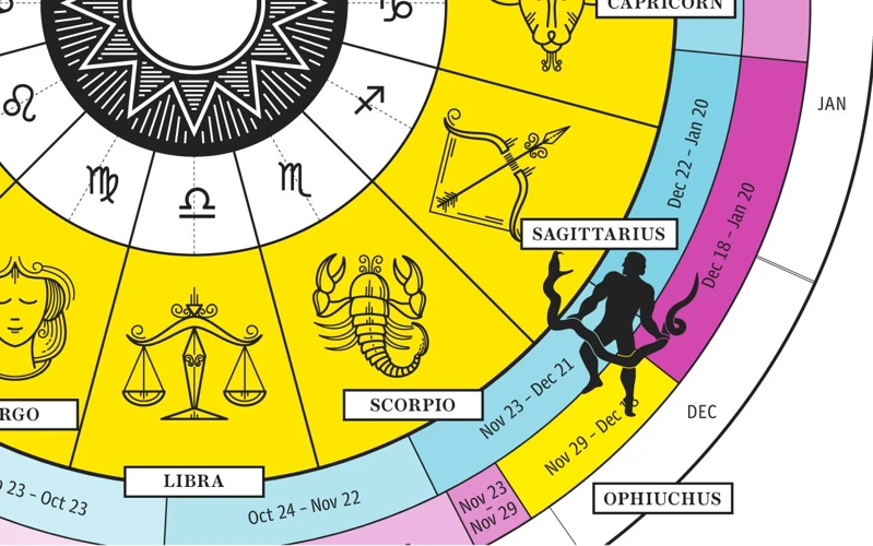 Practical Ophiuchus Astrology Techniques For Spiritual Wellness