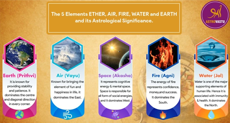 The Element Of Water In Astrology