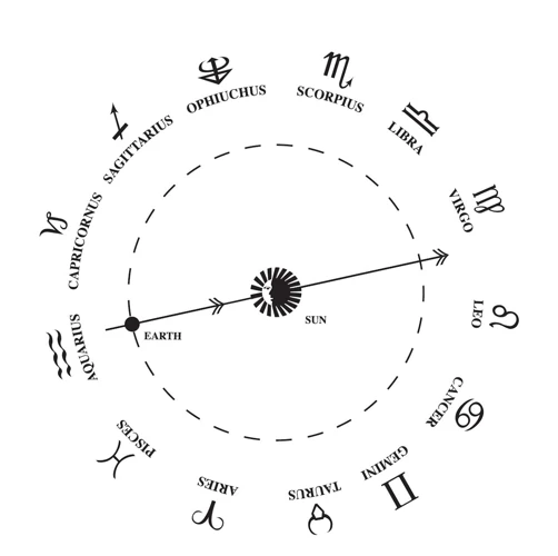 The Influence Of Ophiuchus On Birth Charts