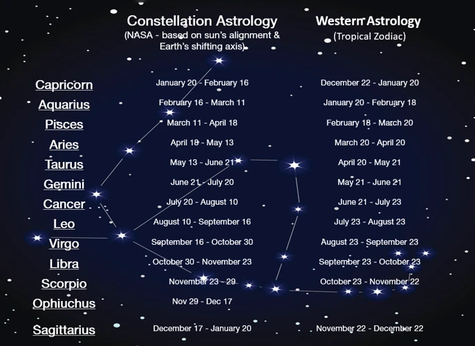 The Overly Critical And Judgmental Tendencies In Ophiuchus