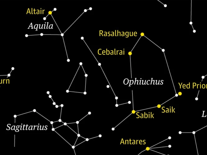 The Power Of Water In Ophiuchus